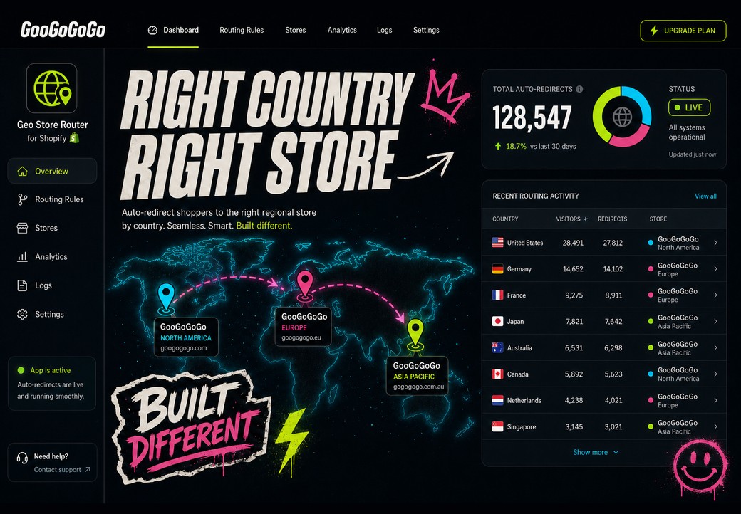 Geo Store Router — embedded Shopify admin showing country routing rules and live redirect stats